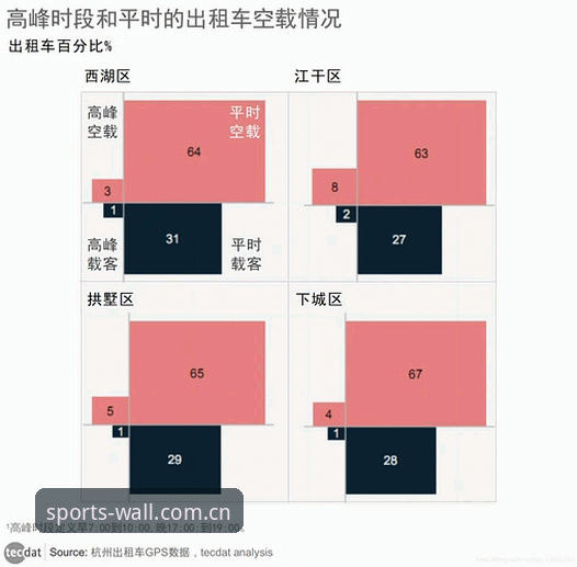 长城体育赛事数据深度解析：5个关键维度助你掌握竞技脉搏