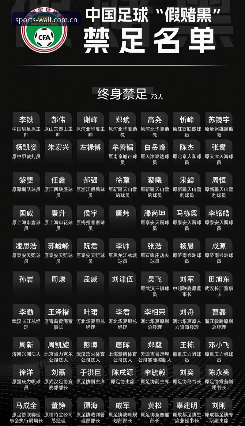 足协第三批禁足名单曝光，3大细节揭示中国足球反腐风暴走向